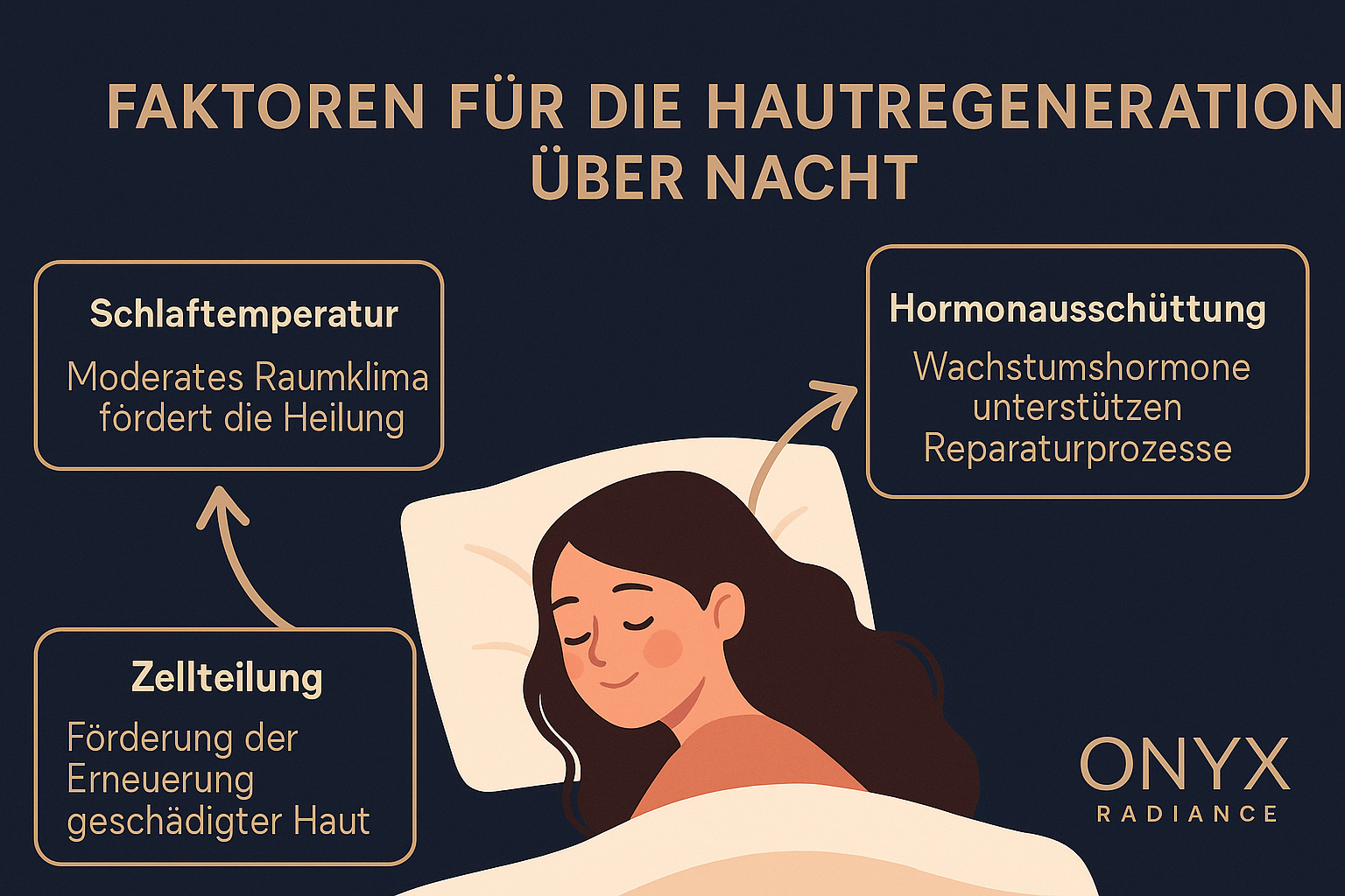 Faktoren für nächtliche Hautdurchblutung und Regeneration